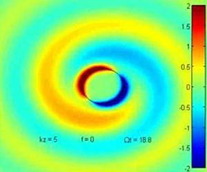 How Earth's rotation affects vortices in nature