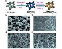 Researchers discover more efficient way to split water, produce hydrogen