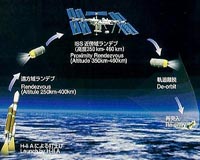 Japan's cargo ship docks at International Space Station
