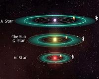 Rotation of Planets Influences Habitability