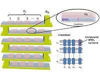 New memristor boosts accuracy and efficiency for neural networks on an atomic scale