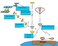 Australia set to welcome JAXA's Hayabusa2