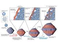 Hayabusa2 reveals more secrets from Ryugu