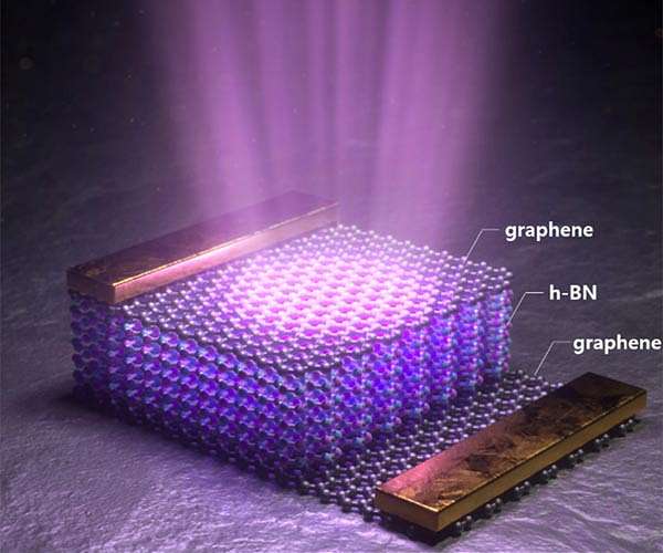 World's first hBN-based deep ultraviolet LED