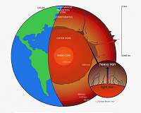 Heavy iron isotopes leaking from Earth's core