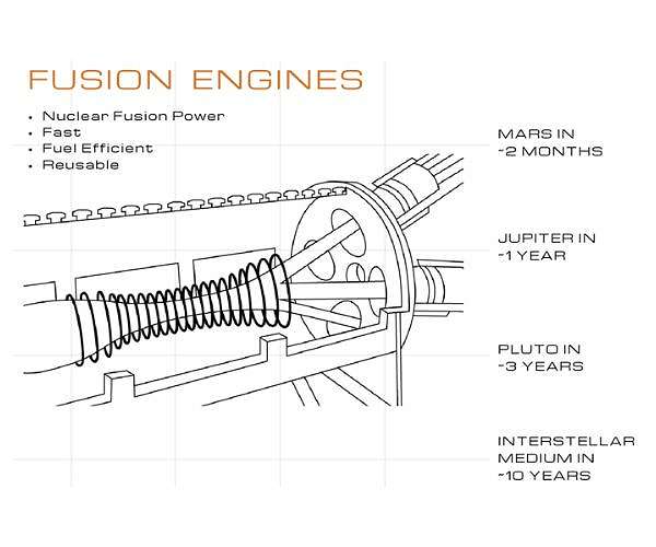 Lockheed Martin Ventures Backs Helicity Space for Fusion Propulsion Advancements