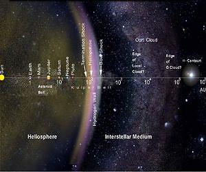 Voyager's Love Story