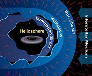 New Horizons Doing Science in Its Sleep