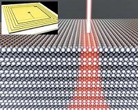 Fabricating inexpensive, high-temp SQUIDs for future electronic devices