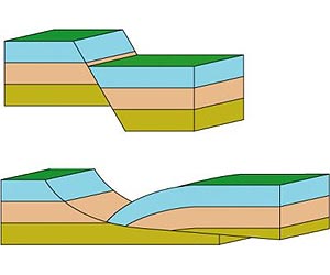 Slow earthquakes: It's all in the rock mechanics