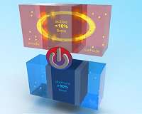High energy Li-Ion battery is safer for electric vehicles