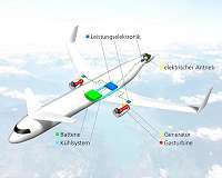 New DLR institutes will investigate solar-chemical fuels and the future of air transport