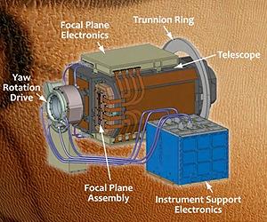 UA-Operated Stereo Camera Selected For Mars Mission