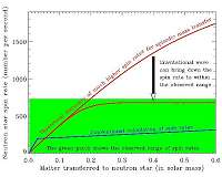 A population of neutron stars can generate gravitational waves continuously
