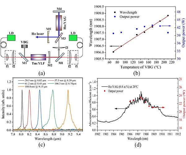 High efficiency mid- and long-wave optical parametric oscillator pump source and its applications