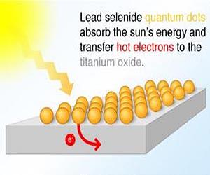 Highly Efficient Solar Cells Could Result From Quantum Dot Research