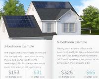 More Mid West locations to get finance for home energy improvements