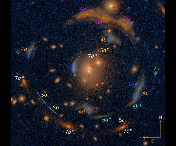 Unlocking new insights into space with multi-messenger lensing