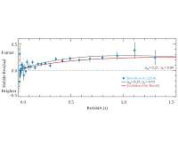 Evidence suggests key assumption in discovery of dark energy is in error
