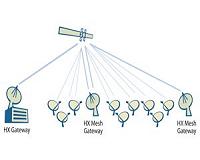 Hughes Advanced TDMA Waveform tested at Talisman Sabre