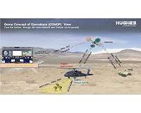 Hughes partners with startup to extend LTE Coverage using helicopters and UAVs