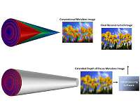 Hybrid optics bring color imaging using ultrathin metalenses into focus