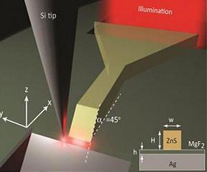 Optical Waveguide Connects Semiconductor Chips