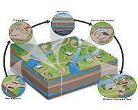 Oil and gas wastewater spills alter microbes in West Virginia waters