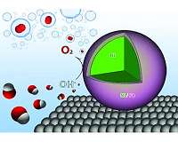 Researchers find cost-effective method for hydrogen fuel production process