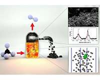 Convert methane to hydrogen without forming carbon dioxide at low-cost