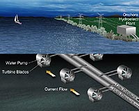 Turning The Tide To Energy