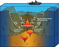 Water cooling for the Earth's crust