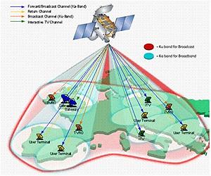 Payload Preparations Underway For Fifth Ariane 5 2010 Mission