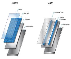 HyperSolar Announces Initial Breakthrough Design