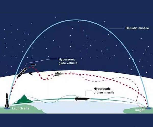 China's hypersonic missiles threaten US power in the Pacific