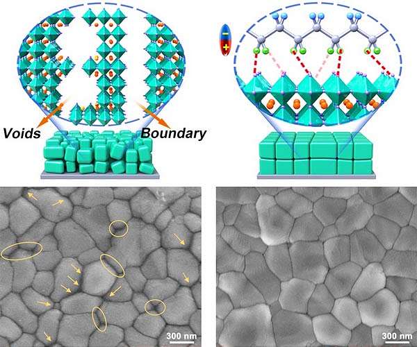 Stability of perovskite solar cells reaches next milestone