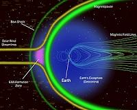 IBEX research shows influence of galactic magnetic field extends well beyond our solar system