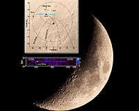 IBEX Detects Fast Neutral Hydrogen From The Moon