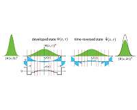 Researchers reverse the flow of time on IBM's quantum computer