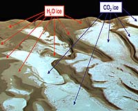 The Origin Of Perennial Water-Ice At The South Pole Of Mars