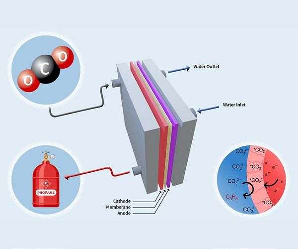Illinois research leading to cleaner propane production method