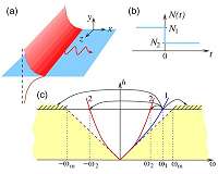 Russian researchers explore the prospects for creating photonic integrated circuits