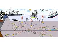 Marine exploration sensing with light and sound