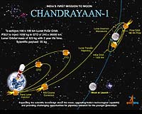 India to launch unmanned lunar mission this month