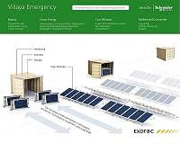 Schneider Electric launches Villaya containerized microgrids