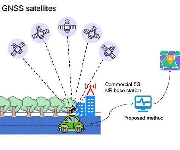 When 5G networks bolster satellite navigation