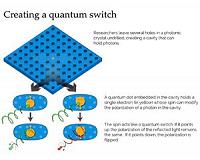 Nanoscale cavity strongly links quantum particles