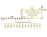 Scientists design a QKD-based quantum private query with no failure