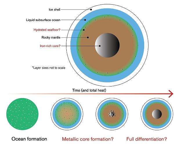 ASU study: Jupiter's moon Europa may have had a slow evolution