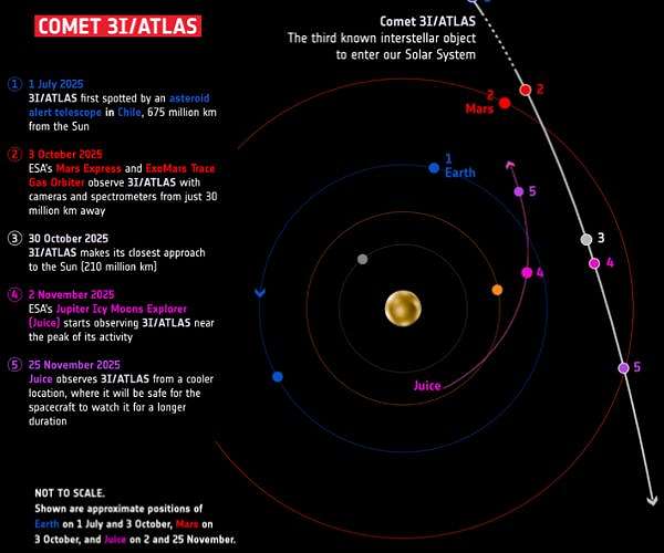 Comet sparks scientific fascination, online furor over 'alien' origins